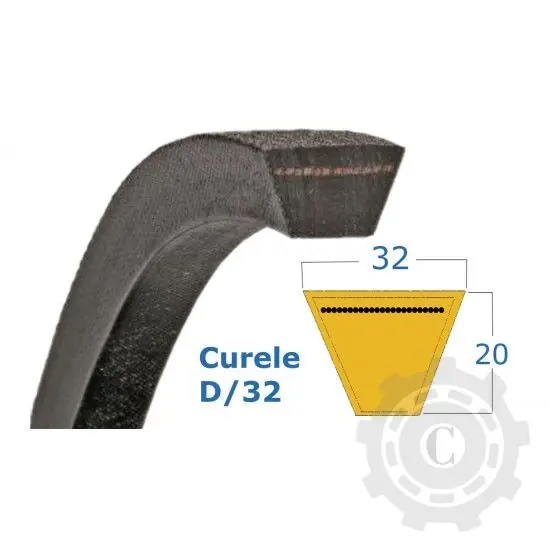 Promoție CUREA 32X1280 LA AGROBELT
